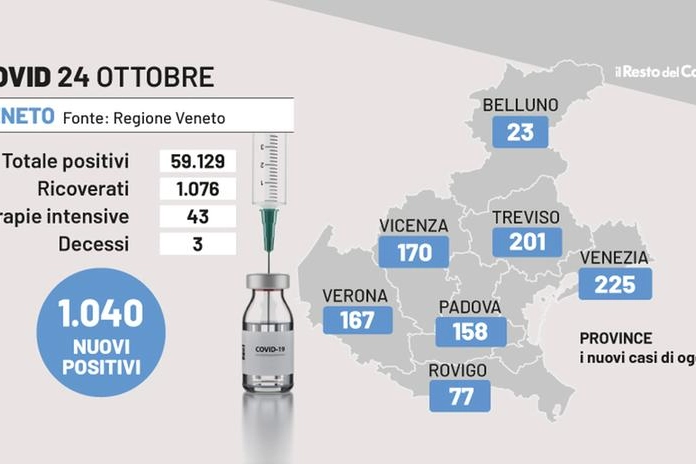 Covid Veneto, i dati del 24 ottobre 2022