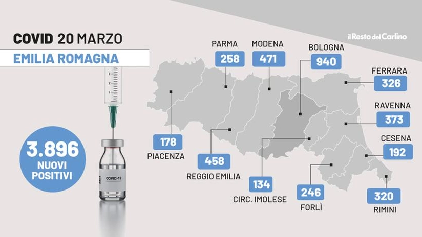 Dati e contagi di oggi in Emilia Romagna, provincia per provincia