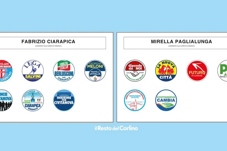 Civitanova Marche, il fac simile della scheda del ballottaggio 2022