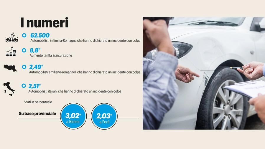 Assicurazione Rc auto Emilia Romagna, rincari in vista: le tariffe crescono del 9%