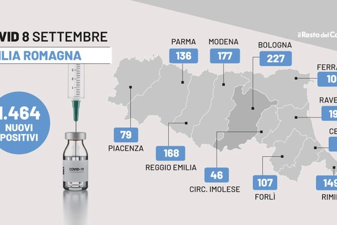 Il grafico del bollettino Emilia Romagna di oggi 8 settembre 2022 