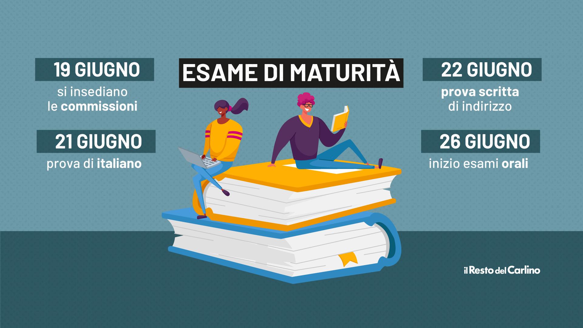 Quando cominciano gli esami di maturità 2023