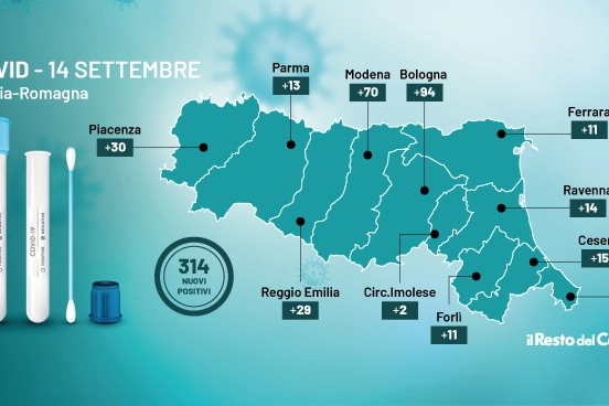 Il grafico del bollettino Covid dell'Emilia Romagna di oggi 14 settembre 2021