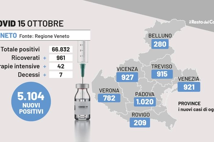 Covid Veneto, i dati del 15 ottobre 2022