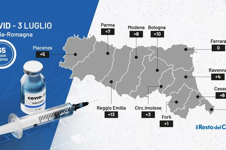 Covid oggi in Emilia Romagna: la mappa del contagio del 3 luglio 2021