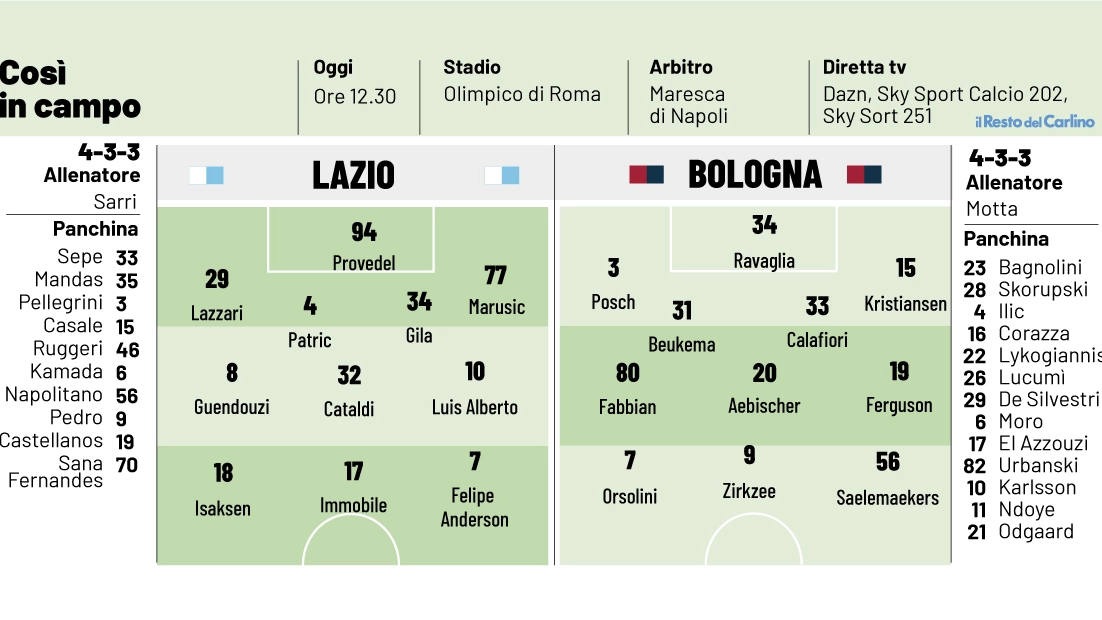 Lazio Bologna, le probabili formazioni