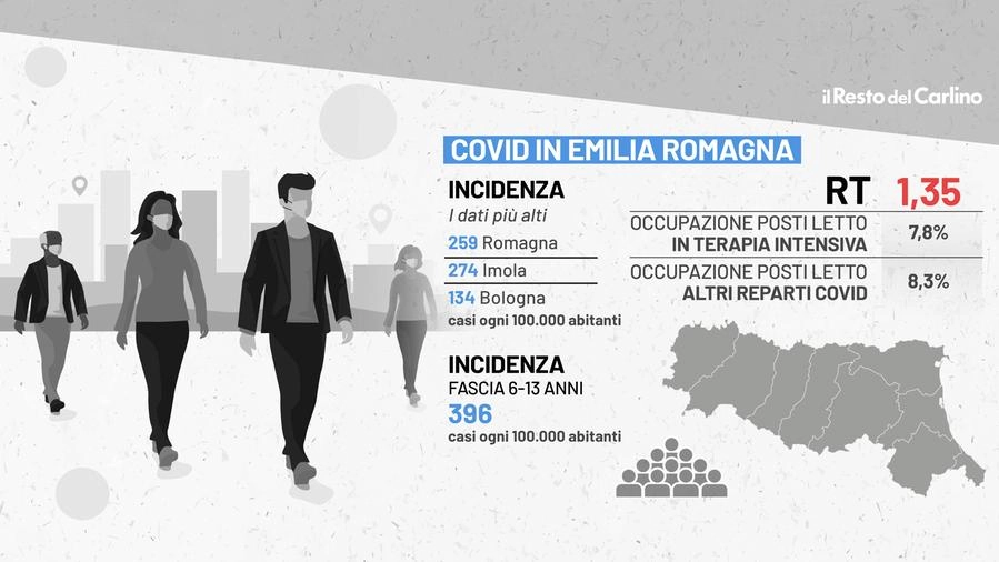 Emilia Romagna, aumenta il rischio di finire in zona gialla. Gli ultimi dati