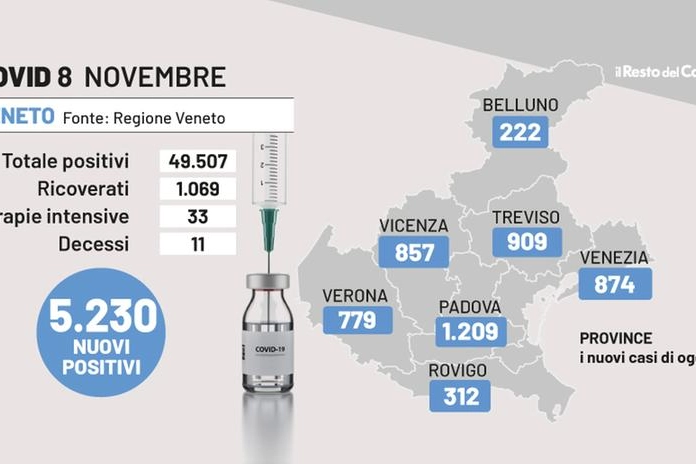 Covid Veneto, i dati dell'8 novembre 2022