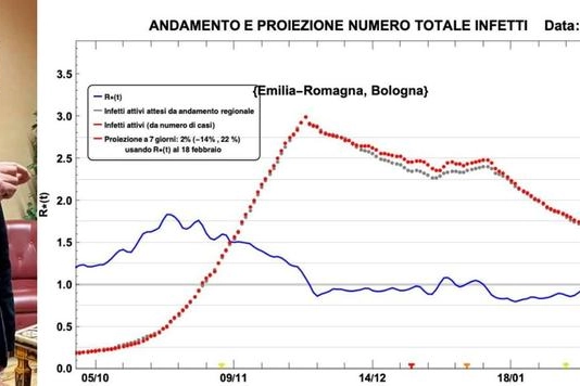 Stefano Bonaccini e l'andamento dei contagi a Bologna