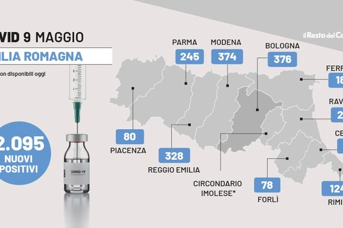 Covid in Emilia Romagna: i contagi per provincia del 9 maggio 2022