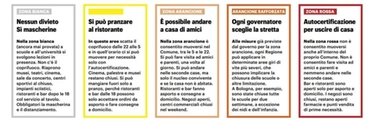 Zona arancione in Lombardia, Piemonte e Marche: cosa si può fare. Regole e Faq