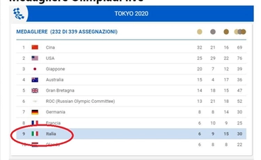 Medagliere Olimpiadi: Italia nella top 10 col sesto oro