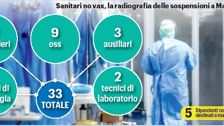 Sospesi 33 sanitari no vax a Pesaro
