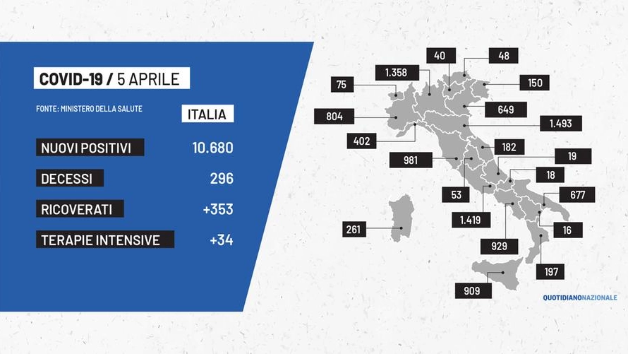 Covid, la mappa dell'Italia del 5 aprile 