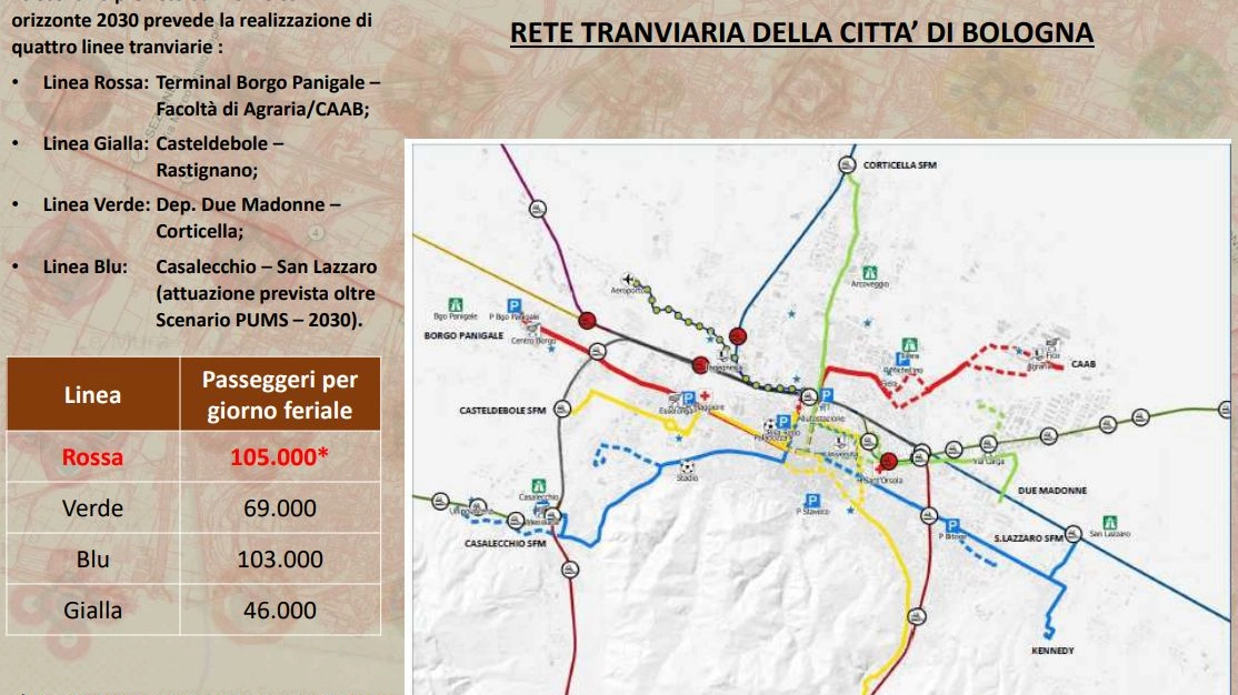 Il percorso della linea rossa del tram di Bologna