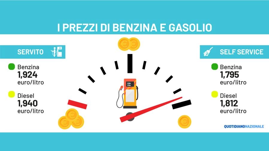 I prezzi di benzina e gasolio