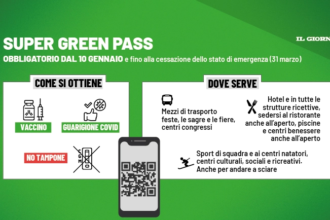 Super green pass, le regole dal 10 gennaio