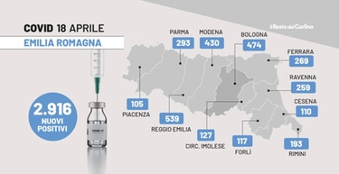 Coronavirus 18 aprile 2022 Emilia Romagna: oggi 2.916 nuovi contagi