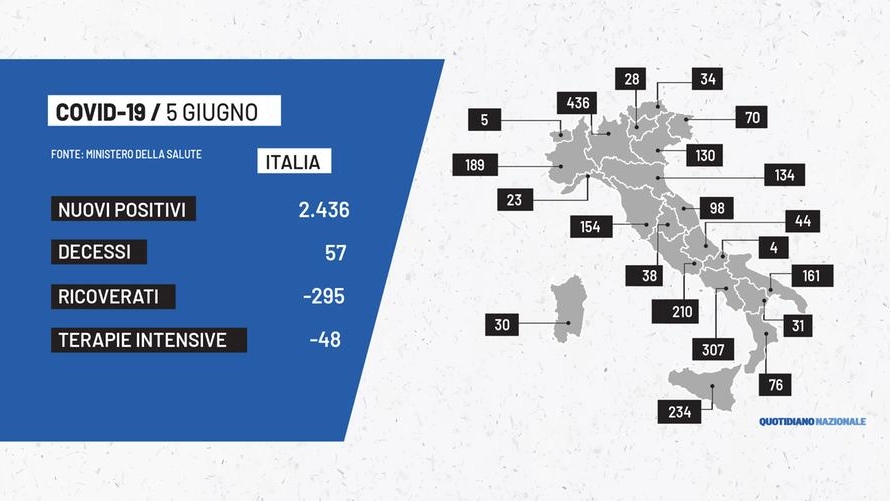 La mappa dei contagi in Italia del 5 giugno 2021