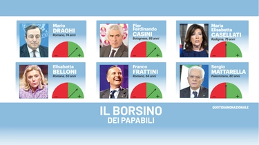 Nuovo presidente della Repubblica, i nomi in ballo. Salvini propone Frattini a Conte
