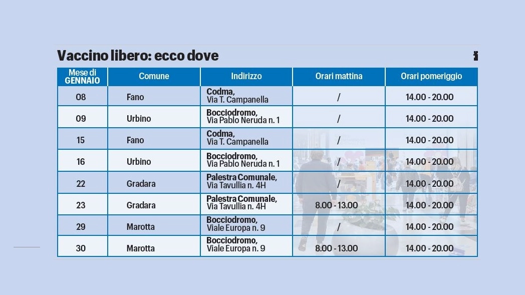 Open day vaccini a Pesaro e provincia