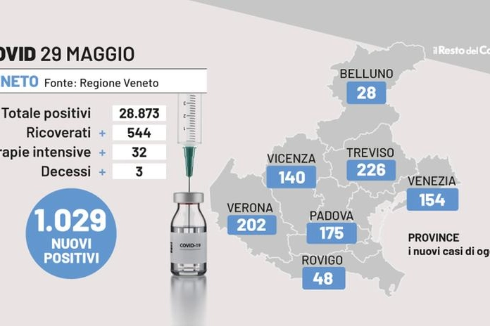 Covid Veneto, i dati del 29 maggio 2022