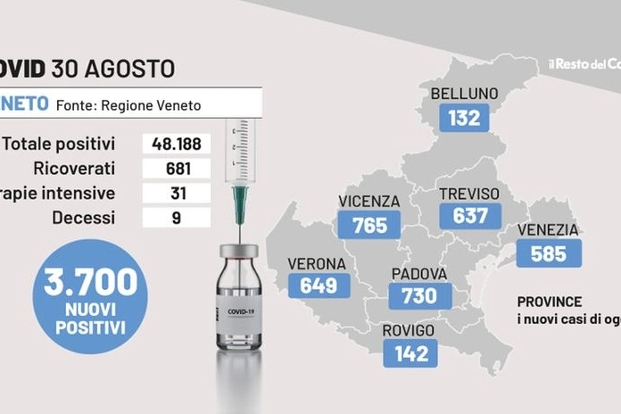 Covid Veneto, i dati del 30 agosto 2022