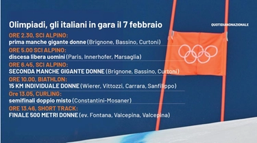 Olimpiadi invernali in tv: il programma del 7 febbraio. Orari e italiani da seguire