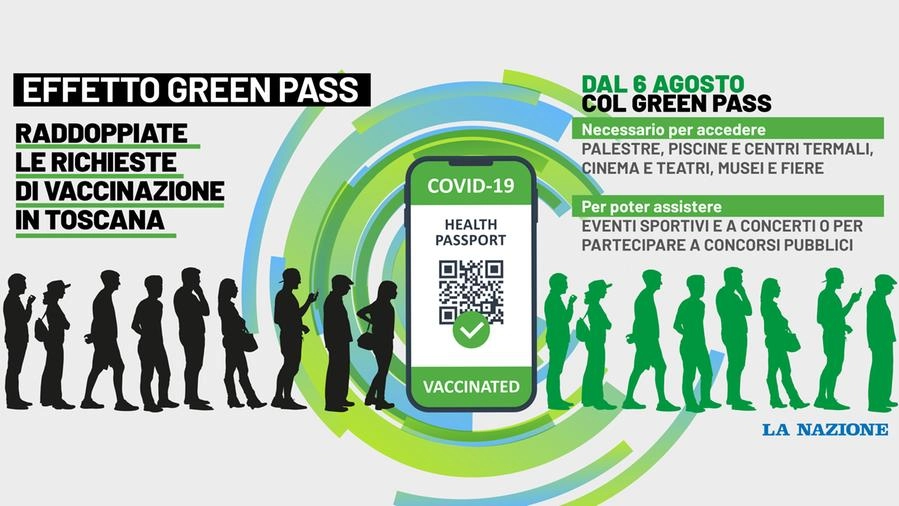 Green Pass, raddoppiate le richieste di vaccino