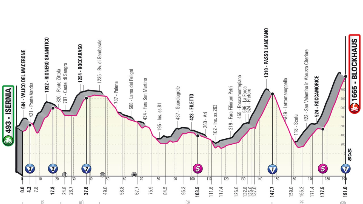 Giro d'Italia 2022, la tappa 9