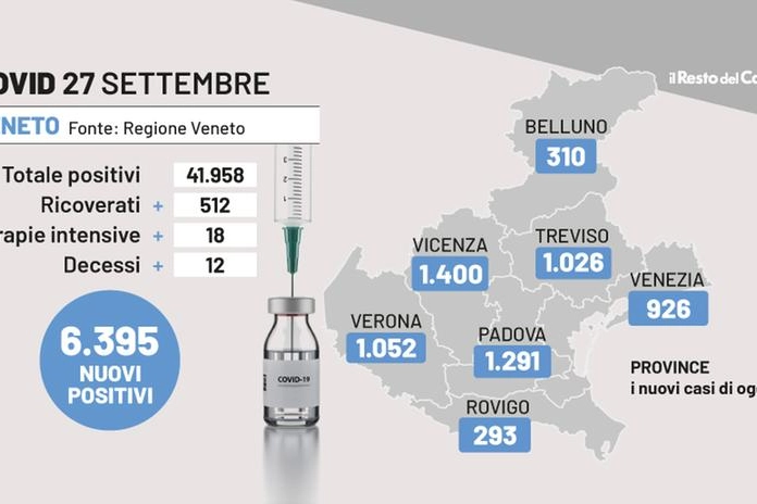 Covid Veneto, i dati del 27 settembre 2022