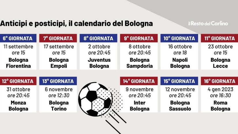 Il calendario del Bologna dalla sesta alla 16esima giornata
