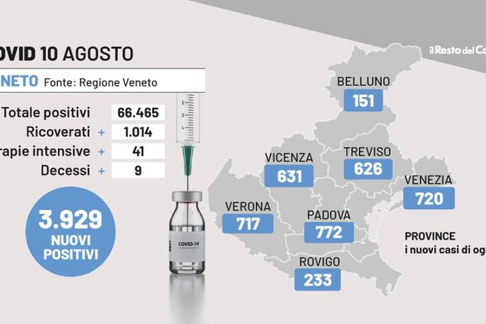 Covid Veneto, i dati del 10 agosto 2022