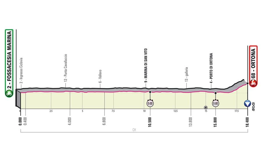 La prima tappa del Giro d'Italia 2023