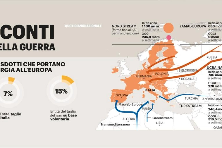 I gasdotti che portano energia all'Europa