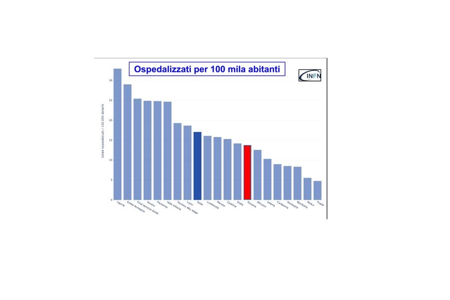 Ospedalizzati in Italia ogni 100mila abitanti
