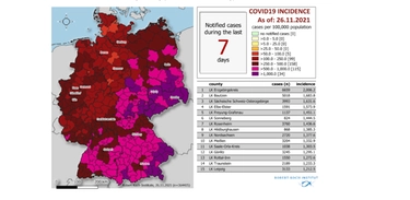 Covid Germania, dati 26 novembre: 76mila contagi, 357 morti. In rianimazione 4mila persone