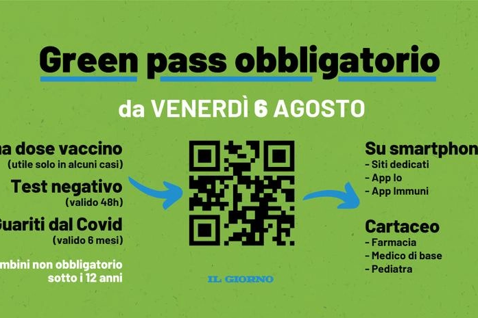 Green pass obbligatorio dal 6 agosto