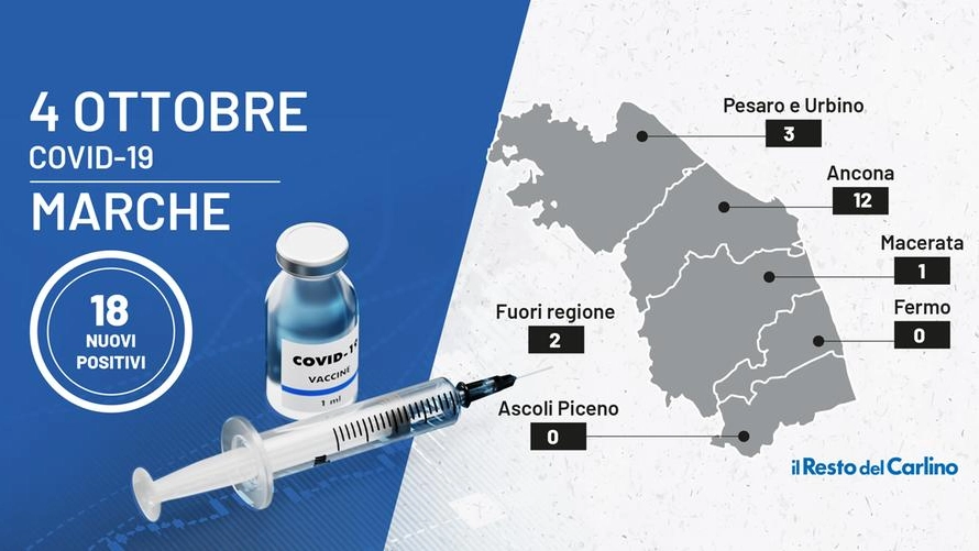 Il grafico del bollettino delle Marche del 4 ottobre 2021