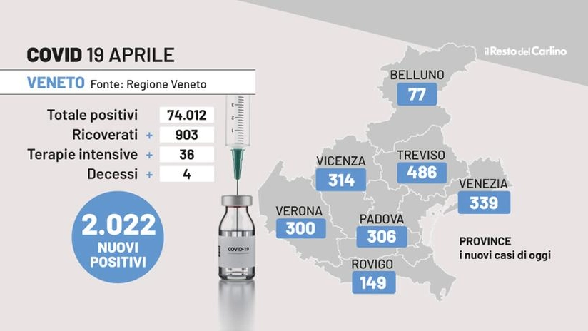 Covid Veneto, i dati del 19 aprile 2022