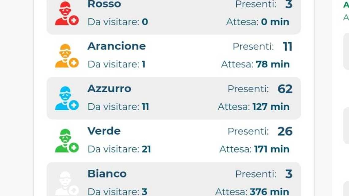 Romagna, ecco l’app che dice quanti sono in attesa al Pronto soccorso