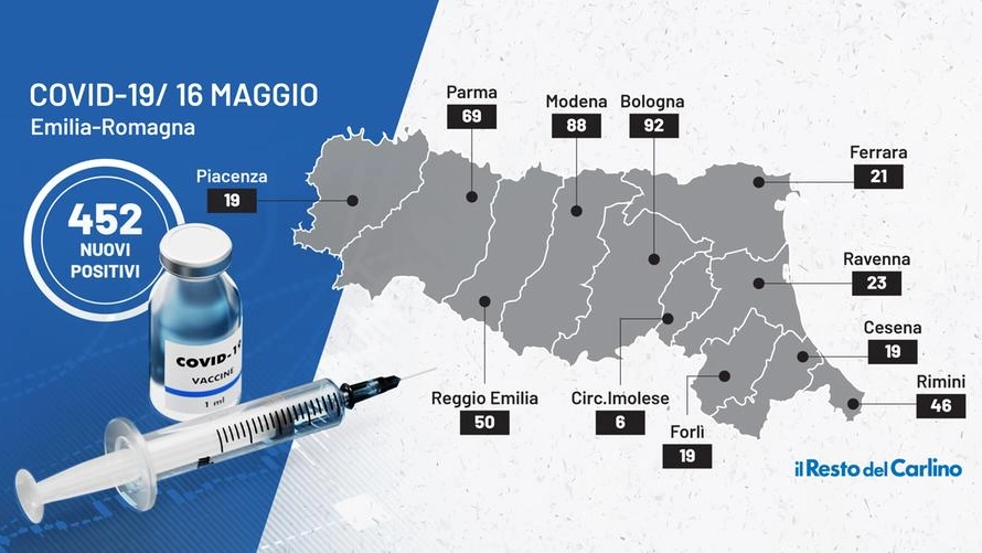 Covid: bollettino Coronavirus in Emilia Romagna. Dati del 16 maggio 2021
