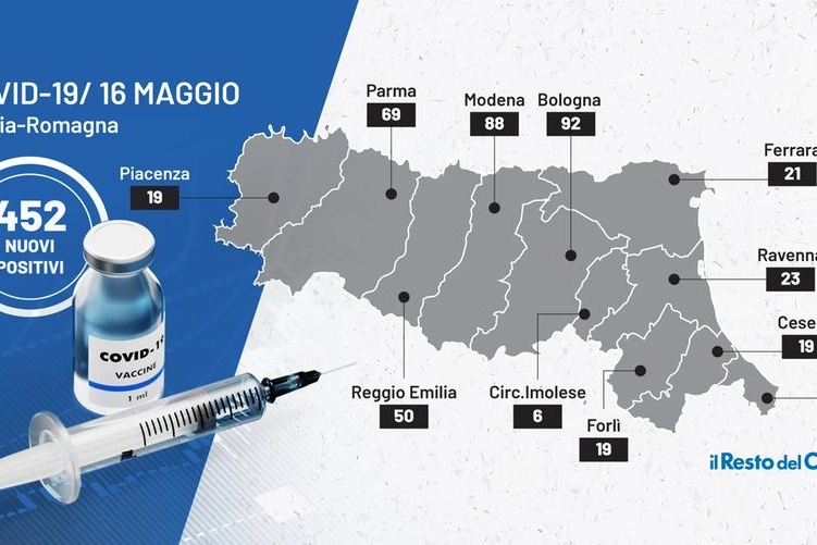 Covid: bollettino Coronavirus in Emilia Romagna. Dati del 16 maggio 2021