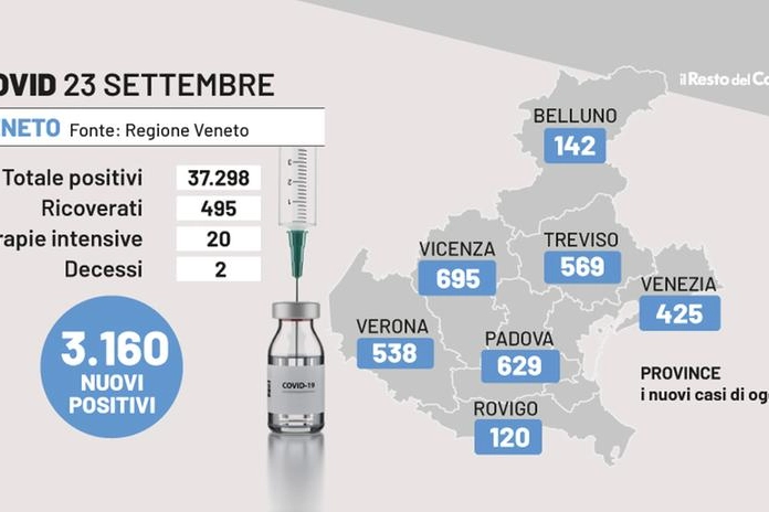 Covid Veneto, i dati del 23 settembre 2022