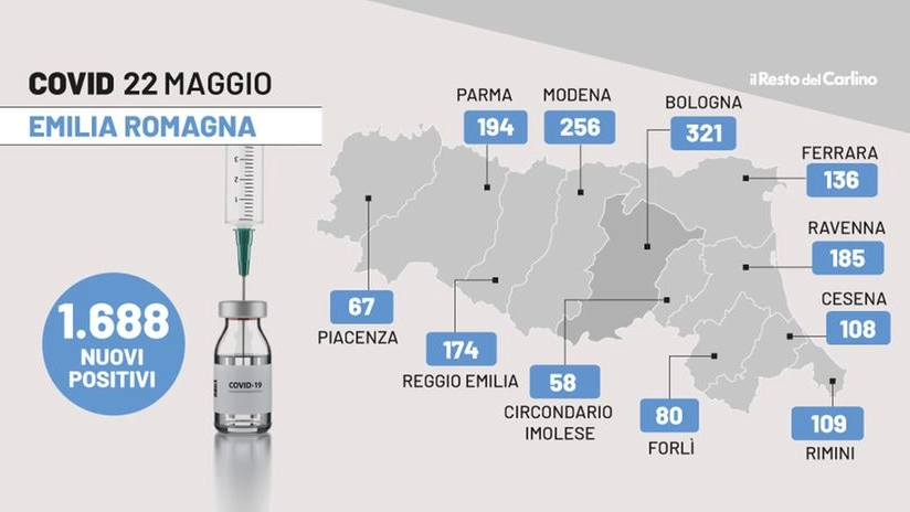 Covid, i contagi in Emilia Romagna del 22 maggio 2022