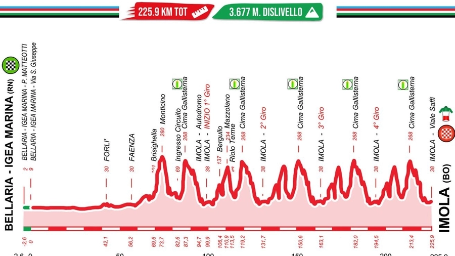 Campionati italiani di ciclismo: le prove in linea si tengono domenica 20 giugno