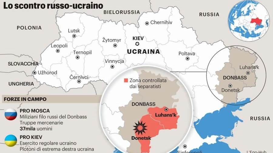 Lo scontro russo-ucraino