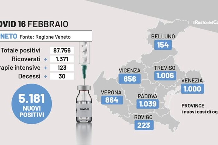 Covid Veneto, i dati del 16 febbraio 2022