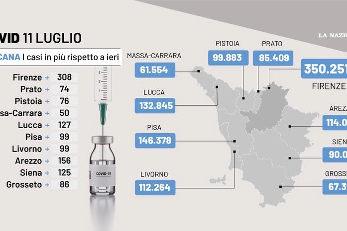 Covid Toscana, il grafico con i dati dell'11 luglio