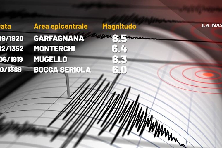 I terremoti più forti della storia in Toscana